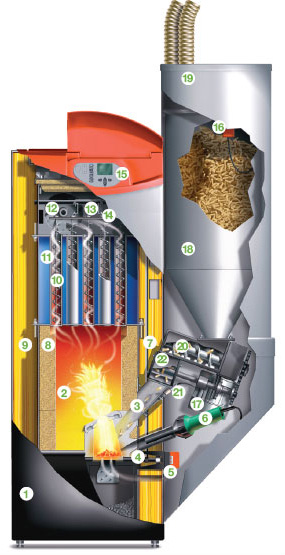 Biomass pellets boilers 