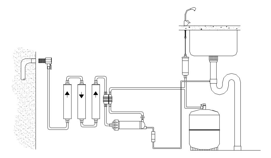 Water treatment with osmosis